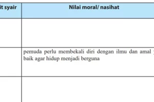 Kunci Jawaban Bahasa Indonesia Kelas 7 Halaman 177 178 Semester 2 Menyimpulkan Isi Syair dan Nilai Moral