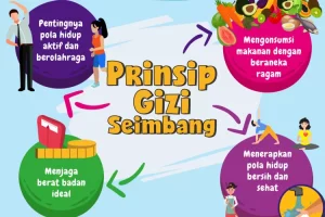 Yuk simak fungsi pangan dan 4 pilar gizi seimbang dari Kementerian Kesehatan untuk menjaga kesehatan tubuhmu