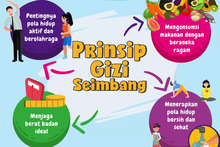 Yuk simak fungsi pangan dan 4 pilar gizi seimbang dari Kementerian Kesehatan untuk menjaga kesehatan tubuhmu