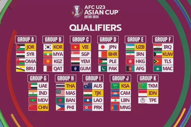 Hasil drawing kualifikasi Piala Asia U-23 2024, timnas Indonesia masuk Grup K