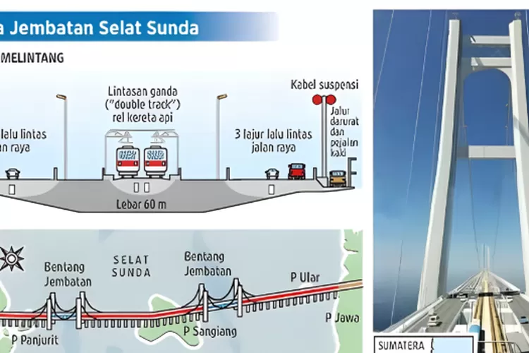 Penghubung Pulau Jawa dan Sumatra: Jembatan Selat Sunda, Apakah Masih Menjadi Mimpi?