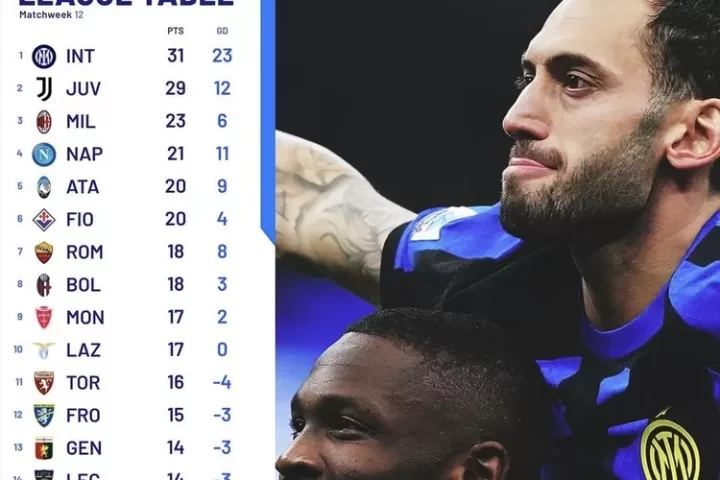 Inter Milan menduduki puncak klasemen setelah sukses melawan Frosinone