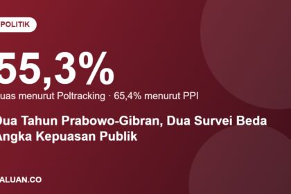 Infografis perbandingan dua survei kepuasan publik dua tahun Prabowo-Gibran